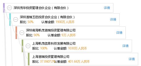 深圳茂華投資管理合伙企業(yè) 有限合伙