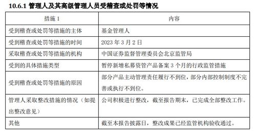 公募基金公司年度違規(guī)透視 7家機構違規(guī)被罰,中郵基金 九泰基金罰單數(shù)居前